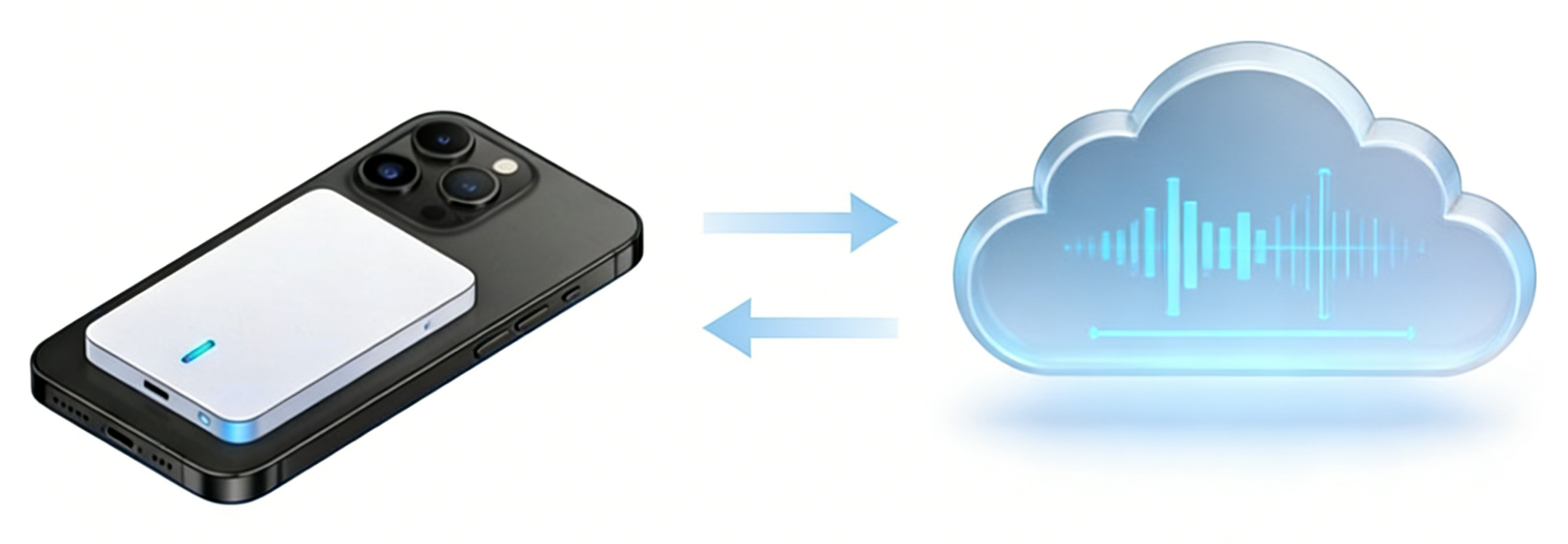 录音卡与云端AI服务